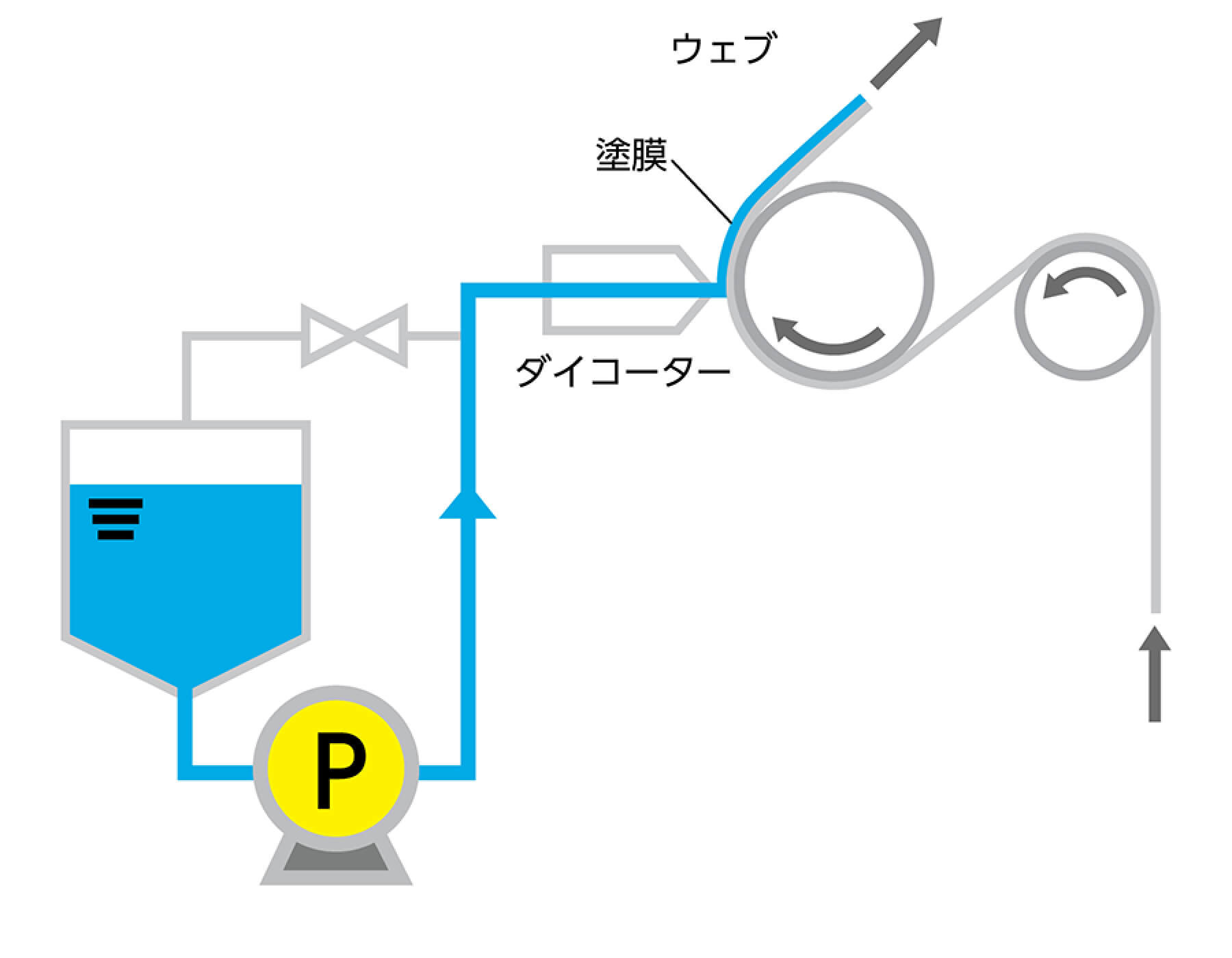 特許技術を駆使した画期的なノズル制度の実現による塗布技術